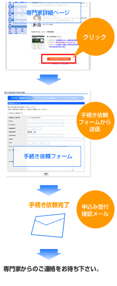 インターネットでの依頼方法